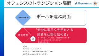 オフェンスの切り替えの悪さが得点が取りにくくなる原因！？